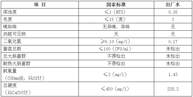 三門(mén)峽市自來(lái)水公司出廠水水質(zhì)信息（2017年2月） . 三門(mén)峽市自來(lái)水公司出廠水水質(zhì)信息（2017年2月）