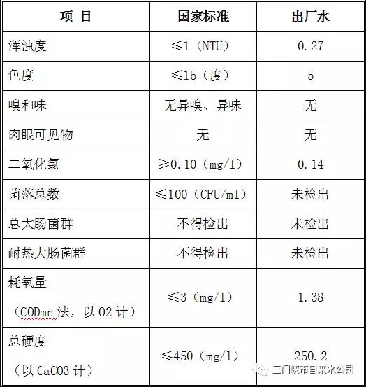 三門(mén)峽市自來(lái)水公司出廠水水質(zhì)信息（2017年1月） . 三門(mén)峽市自來(lái)水公司出廠水水質(zhì)信息（2017年1月）