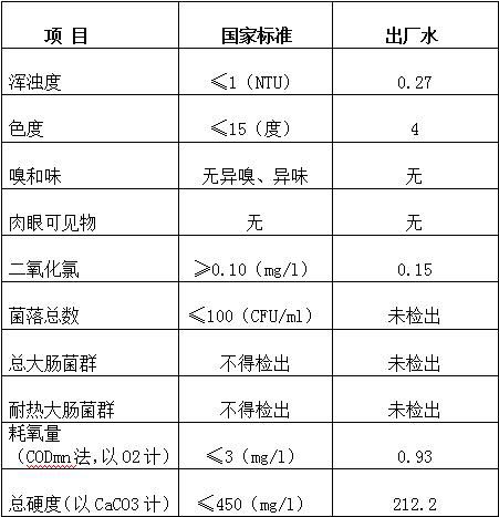 三門峽市自來水公司出廠水水質(zhì)信息（2017年3月） . 三門峽市自來水公司出廠水水質(zhì)信息（2017年3月）