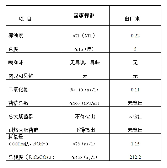 三門峽市,自來(lái)水,公司,出廠,水,水質(zhì),信息, . 三門峽市自來(lái)水公司出廠水水質(zhì)信息（2017年4月）