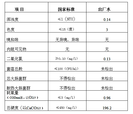 三門峽市,自來(lái)水,公司,出廠,水,水質(zhì),信息, . 三門峽市自來(lái)水公司出廠水水質(zhì)信息（2017年6月）