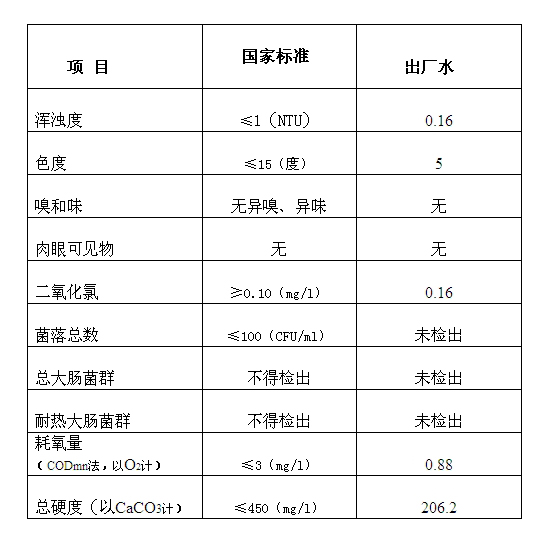 三門峽市,自來水,公司,出廠,水,水質(zhì),信息, . 三門峽市自來水公司出廠水水質(zhì)信息（2017年5月）