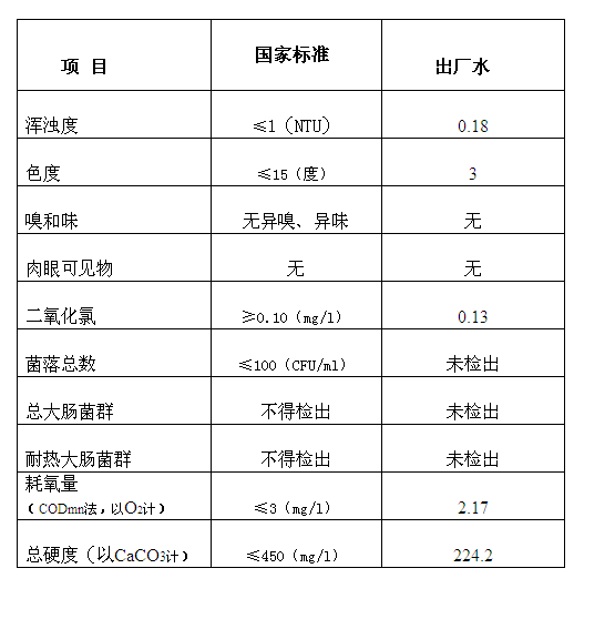 三門峽市,自來水,公司,出廠,水,水質(zhì),信息, . 三門峽市自來水公司出廠水水質(zhì)信息（2017年10月）