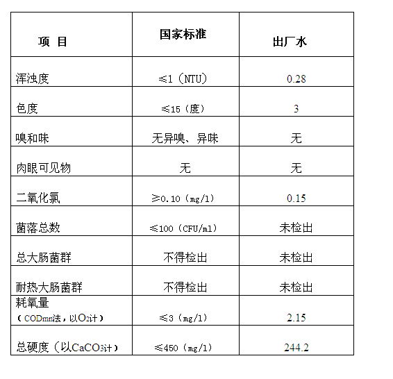 三門峽市,自來水,公司,出廠,水,水質,信息, . 三門峽市自來水公司出廠水水質信息（2017年11月）