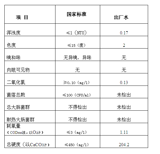 三門峽市,自來水,公司,出廠,水,水質(zhì),信息, . 三門峽市自來水公司出廠水水質(zhì)信息（2017年7月）