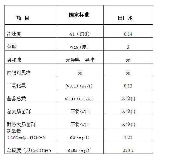 三門峽市,自來水,公司,出廠,水,水質(zhì),信息, . 三門峽市自來水公司出廠水水質(zhì)信息（2017年8月）