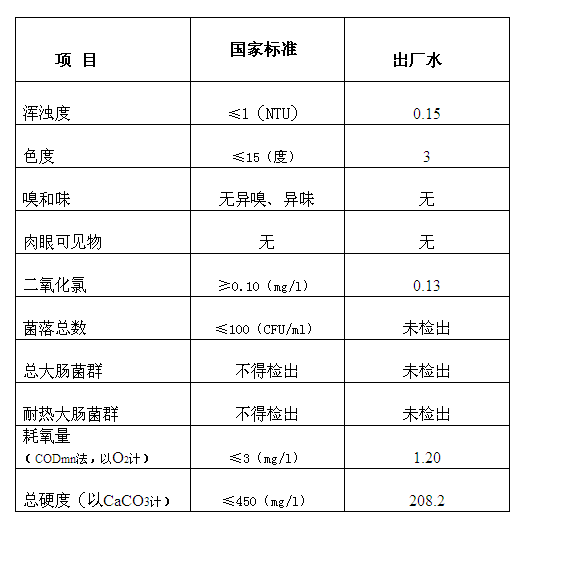 三門峽市,自來水,公司,出廠,水,水質(zhì),信息, . 三門峽市自來水公司出廠水水質(zhì)信息（2017年9月）