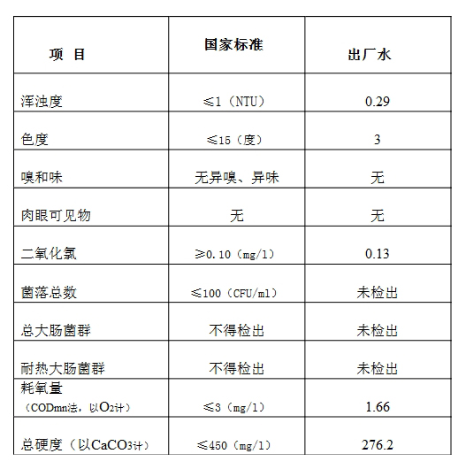 三門峽市,自來水,公司,出廠,水,水質,信息, . 三門峽市自來水公司出廠水水質信息（2018年1月）