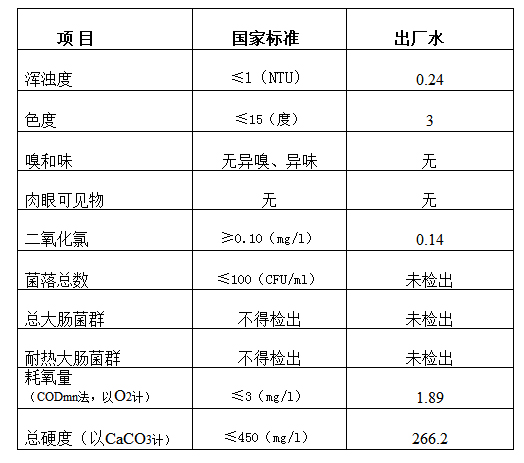 三門峽市,自來(lái)水,公司,出廠,水,水質(zhì),信息, . 三門峽市自來(lái)水公司出廠水水質(zhì)信息（2017年12月）