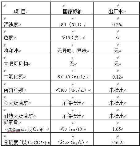 三門峽市,自來(lái)水,公司,出廠,水,水質(zhì),信息, . 三門峽市自來(lái)水公司出廠水水質(zhì)信息（2018年2月）