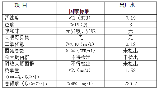 三門峽市,自來水,公司,出廠,水,水質(zhì),信息, . 三門峽市自來水公司出廠水水質(zhì)信息（2018年5月）