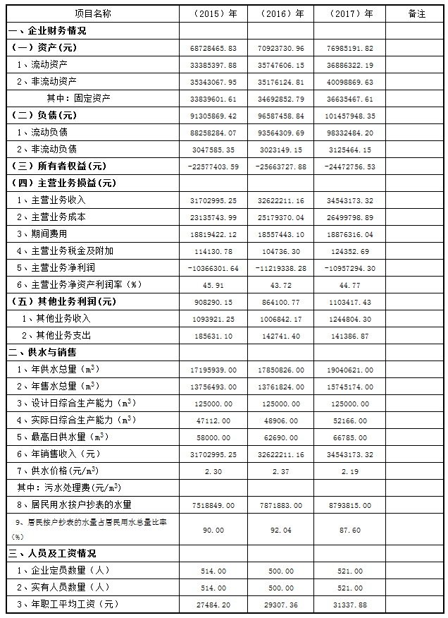 三門峽市,自來水,公司,關(guān)于,公開,供水,成本, . 三門峽市自來水公司關(guān)于公開供水成本的公告