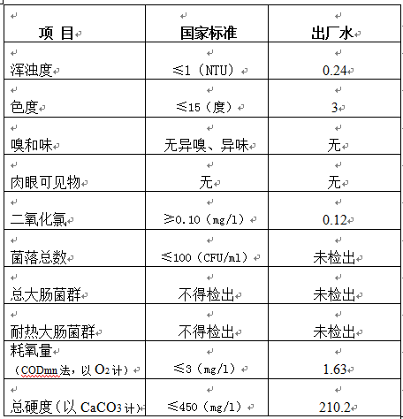 三門(mén)峽市,自來(lái)水,公司,出廠,水,水質(zhì),信息, . 三門(mén)峽市自來(lái)水公司出廠水水質(zhì)信息（2018年9月）