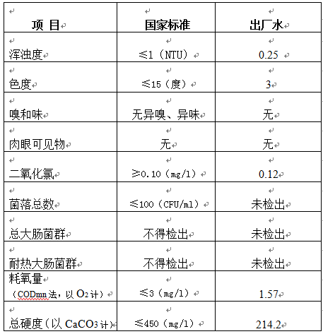 三門峽市,自來水,公司,出廠,水,水質(zhì),信息, . 三門峽市自來水公司出廠水水質(zhì)信息（2018年10月）