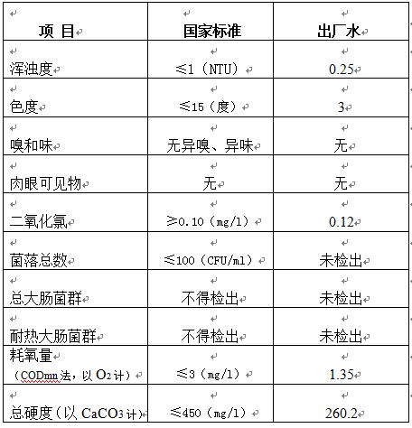 三門峽市,自來水,公司,出廠,水,水質(zhì),信息, . 三門峽市自來水公司出廠水水質(zhì)信息（2018年12月）