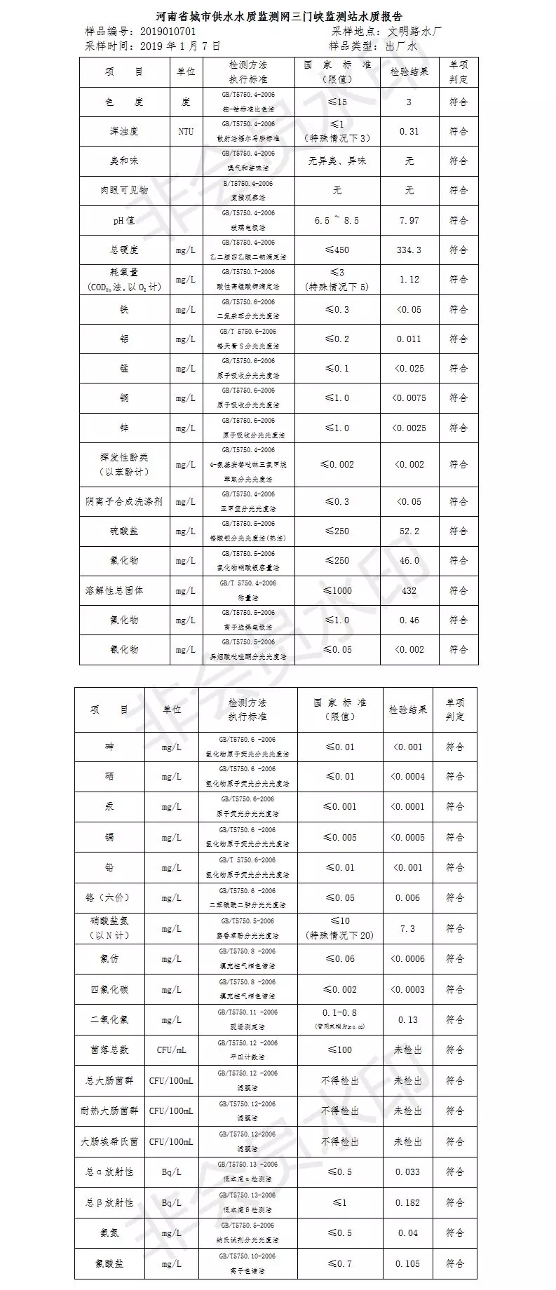 三門峽市自來水公司出廠水水質(zhì)信息（2019年1月） . 三門峽市自來水公司出廠水水質(zhì)信息（2019年1月）