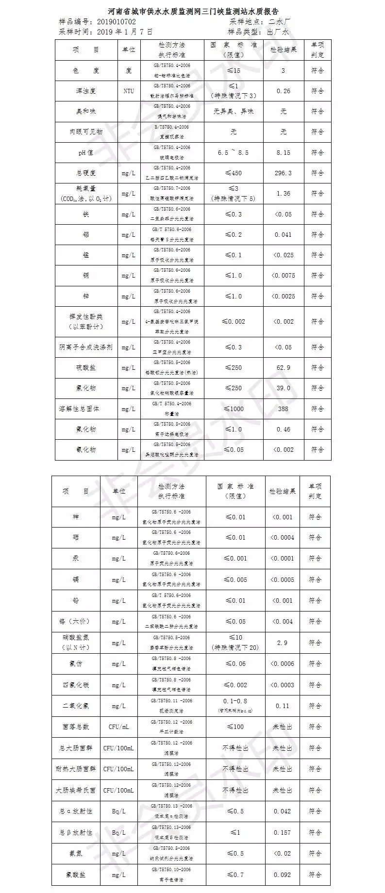 三門峽市自來水公司出廠水水質(zhì)信息（2019年1月） . 三門峽市自來水公司出廠水水質(zhì)信息（2019年1月）