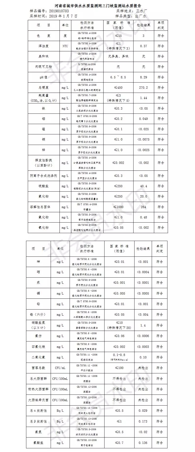 三門峽市自來水公司出廠水水質(zhì)信息（2019年1月） . 三門峽市自來水公司出廠水水質(zhì)信息（2019年1月）