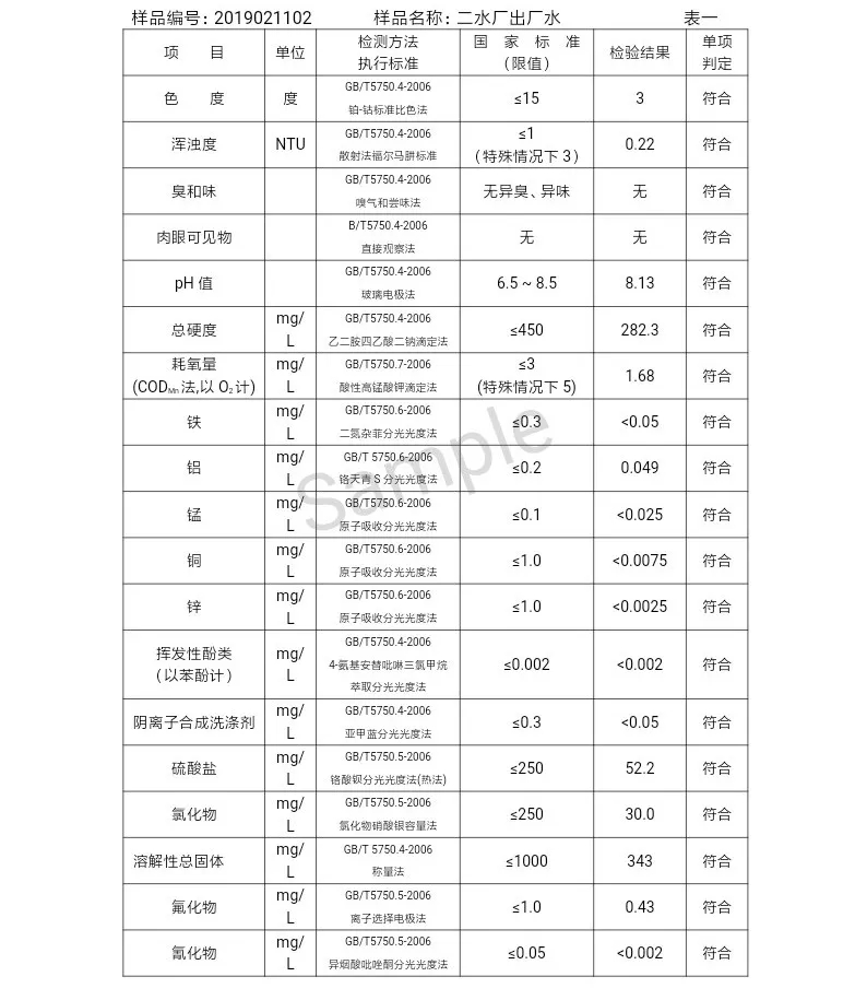 三門峽市自來水公司出廠水水質(zhì)信息（2019年2月） . 三門峽市自來水公司出廠水水質(zhì)信息（2019年2月）