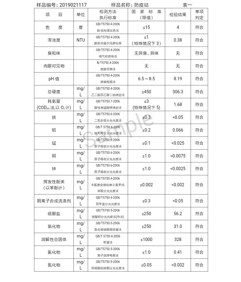 三門峽市自來水公司出廠水水質(zhì)信息（2019年2月） . 三門峽市自來水公司出廠水水質(zhì)信息（2019年2月）