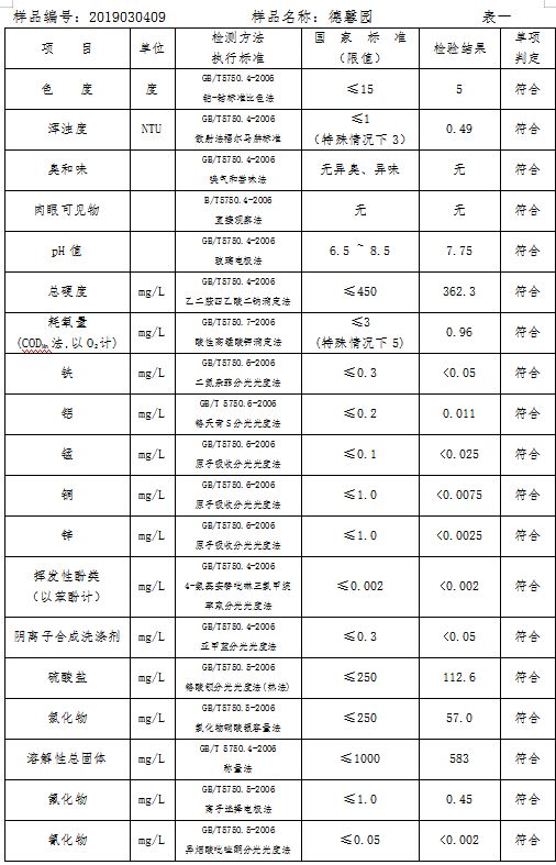 三門(mén)峽市自來(lái)水公司出廠水水質(zhì)信息（2019年3月） . 三門(mén)峽市自來(lái)水公司出廠水水質(zhì)信息（2019年3月）