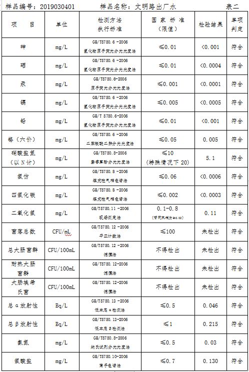 三門(mén)峽市自來(lái)水公司出廠水水質(zhì)信息（2019年3月） . 三門(mén)峽市自來(lái)水公司出廠水水質(zhì)信息（2019年3月）