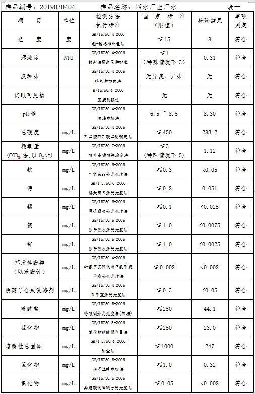 三門(mén)峽市自來(lái)水公司出廠水水質(zhì)信息（2019年3月） . 三門(mén)峽市自來(lái)水公司出廠水水質(zhì)信息（2019年3月）