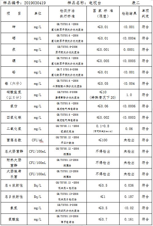 三門(mén)峽市自來(lái)水公司出廠水水質(zhì)信息（2019年3月） . 三門(mén)峽市自來(lái)水公司出廠水水質(zhì)信息（2019年3月）