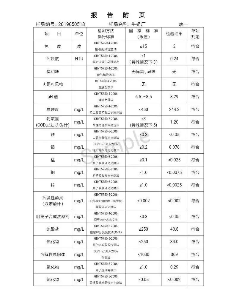 三門峽市自來(lái)水公司出廠水水質(zhì)信息（2019年5月） . 三門峽市自來(lái)水公司出廠水水質(zhì)信息（2019年5月）