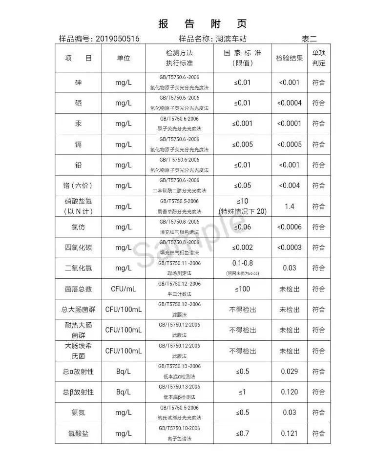 三門峽市自來(lái)水公司出廠水水質(zhì)信息（2019年5月） . 三門峽市自來(lái)水公司出廠水水質(zhì)信息（2019年5月）