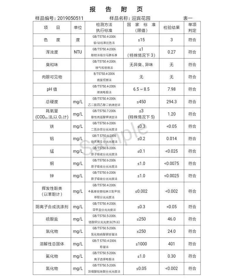 三門峽市自來(lái)水公司出廠水水質(zhì)信息（2019年5月） . 三門峽市自來(lái)水公司出廠水水質(zhì)信息（2019年5月）