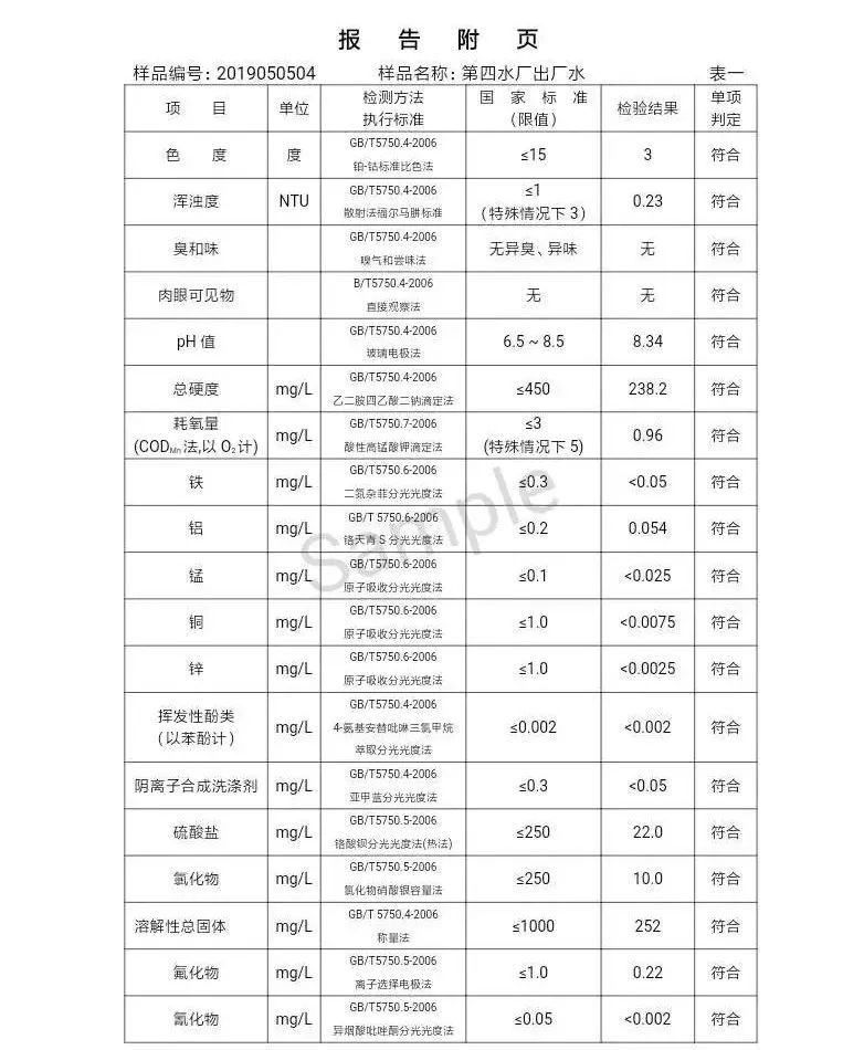 三門峽市自來(lái)水公司出廠水水質(zhì)信息（2019年5月） . 三門峽市自來(lái)水公司出廠水水質(zhì)信息（2019年5月）