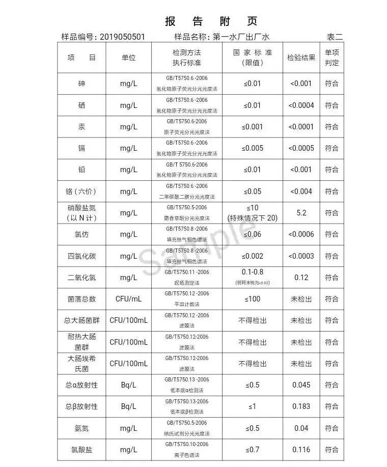 三門峽市自來(lái)水公司出廠水水質(zhì)信息（2019年5月） . 三門峽市自來(lái)水公司出廠水水質(zhì)信息（2019年5月）