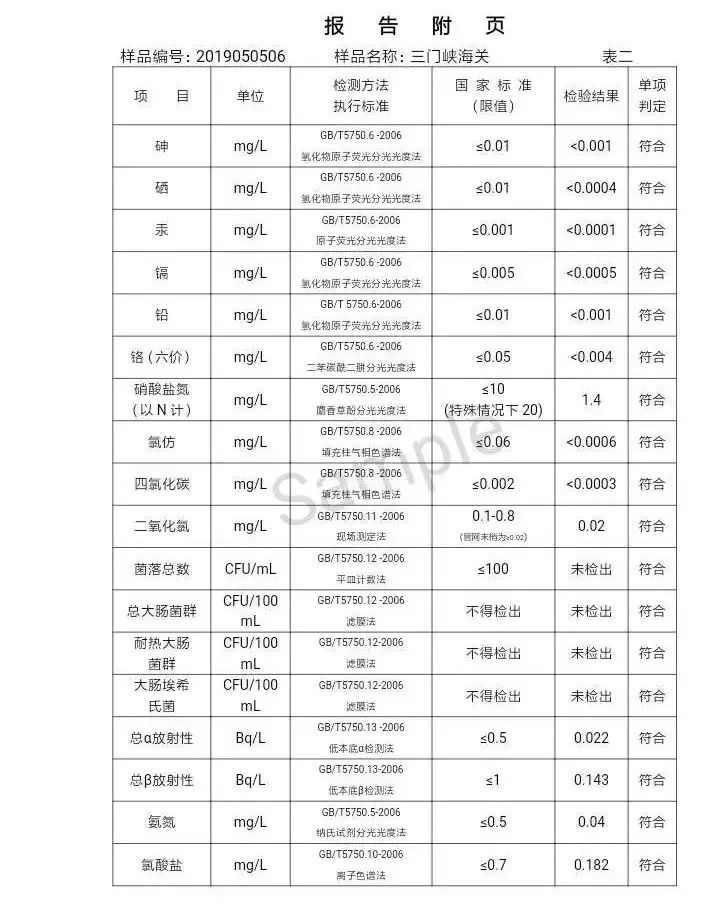 三門峽市自來(lái)水公司出廠水水質(zhì)信息（2019年5月） . 三門峽市自來(lái)水公司出廠水水質(zhì)信息（2019年5月）