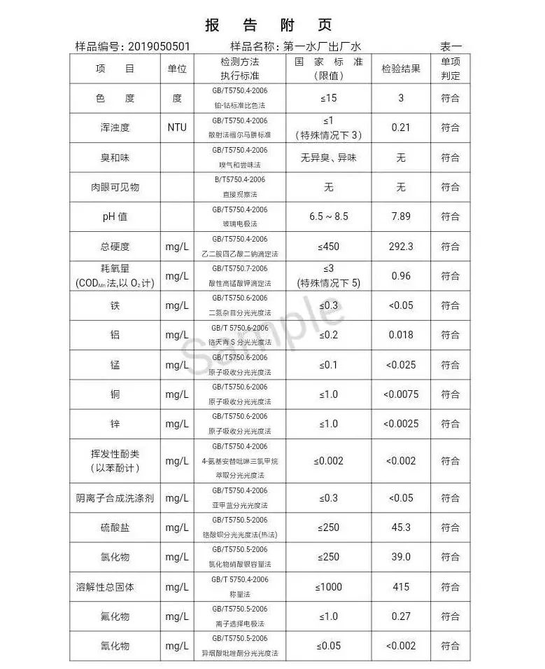 三門峽市自來(lái)水公司出廠水水質(zhì)信息（2019年5月） . 三門峽市自來(lái)水公司出廠水水質(zhì)信息（2019年5月）