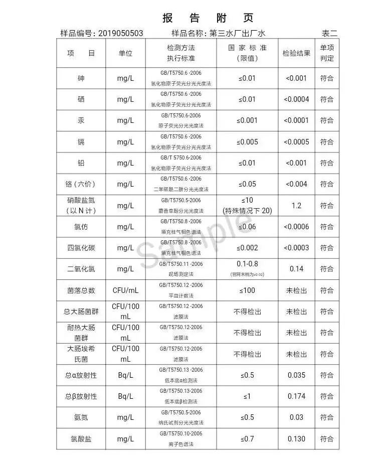 三門峽市自來(lái)水公司出廠水水質(zhì)信息（2019年5月） . 三門峽市自來(lái)水公司出廠水水質(zhì)信息（2019年5月）