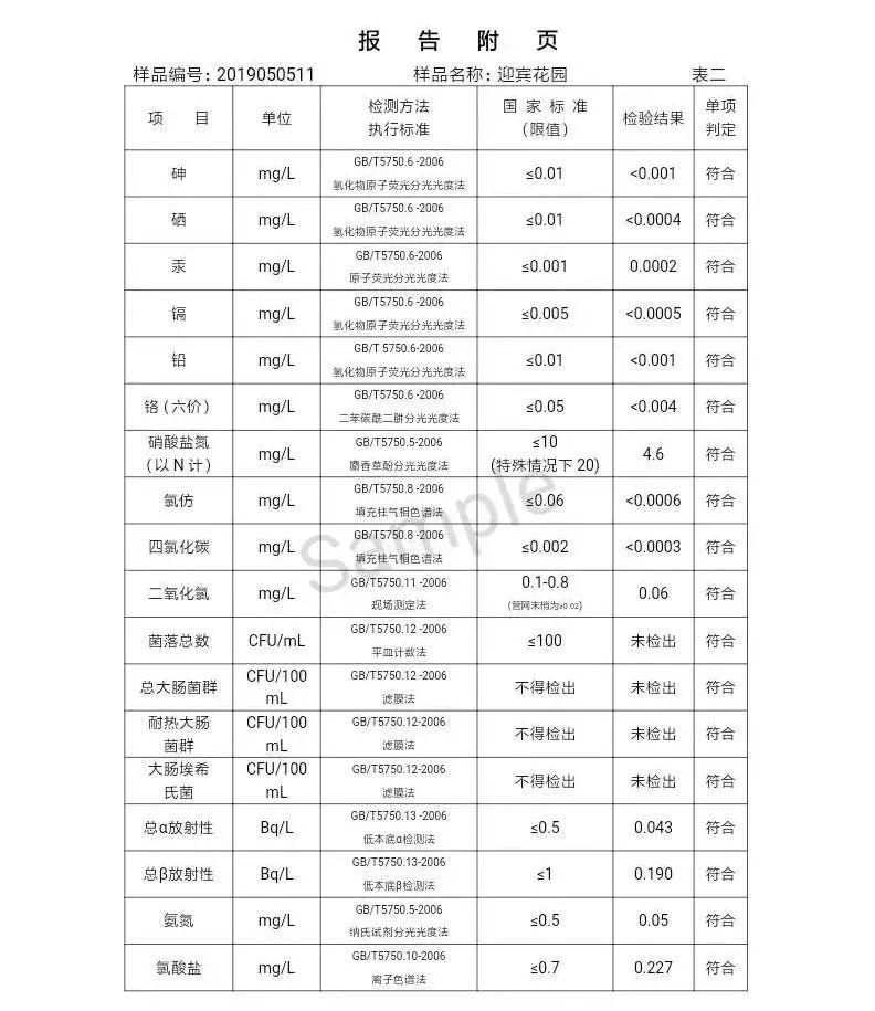 三門峽市自來(lái)水公司出廠水水質(zhì)信息（2019年5月） . 三門峽市自來(lái)水公司出廠水水質(zhì)信息（2019年5月）