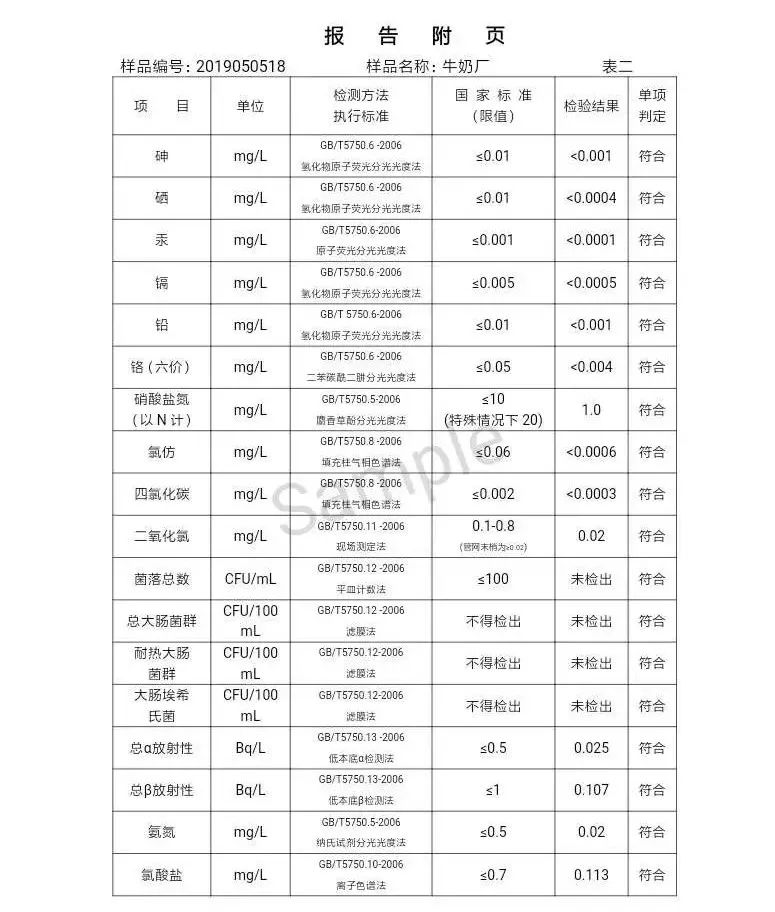 三門峽市自來(lái)水公司出廠水水質(zhì)信息（2019年5月） . 三門峽市自來(lái)水公司出廠水水質(zhì)信息（2019年5月）