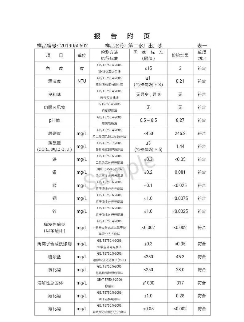 三門峽市自來(lái)水公司出廠水水質(zhì)信息（2019年5月） . 三門峽市自來(lái)水公司出廠水水質(zhì)信息（2019年5月）