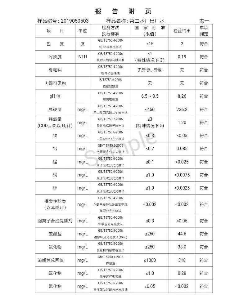 三門峽市自來(lái)水公司出廠水水質(zhì)信息（2019年5月） . 三門峽市自來(lái)水公司出廠水水質(zhì)信息（2019年5月）