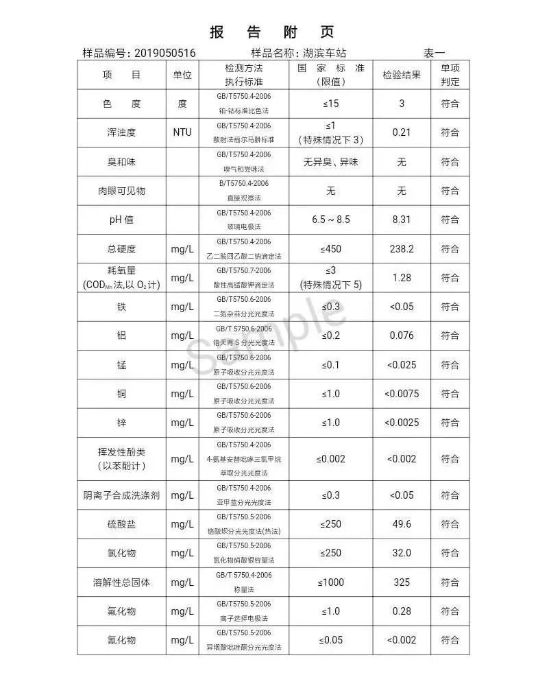 三門峽市自來(lái)水公司出廠水水質(zhì)信息（2019年5月） . 三門峽市自來(lái)水公司出廠水水質(zhì)信息（2019年5月）