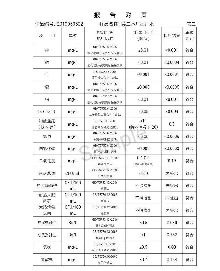 三門峽市自來(lái)水公司出廠水水質(zhì)信息（2019年5月） . 三門峽市自來(lái)水公司出廠水水質(zhì)信息（2019年5月）