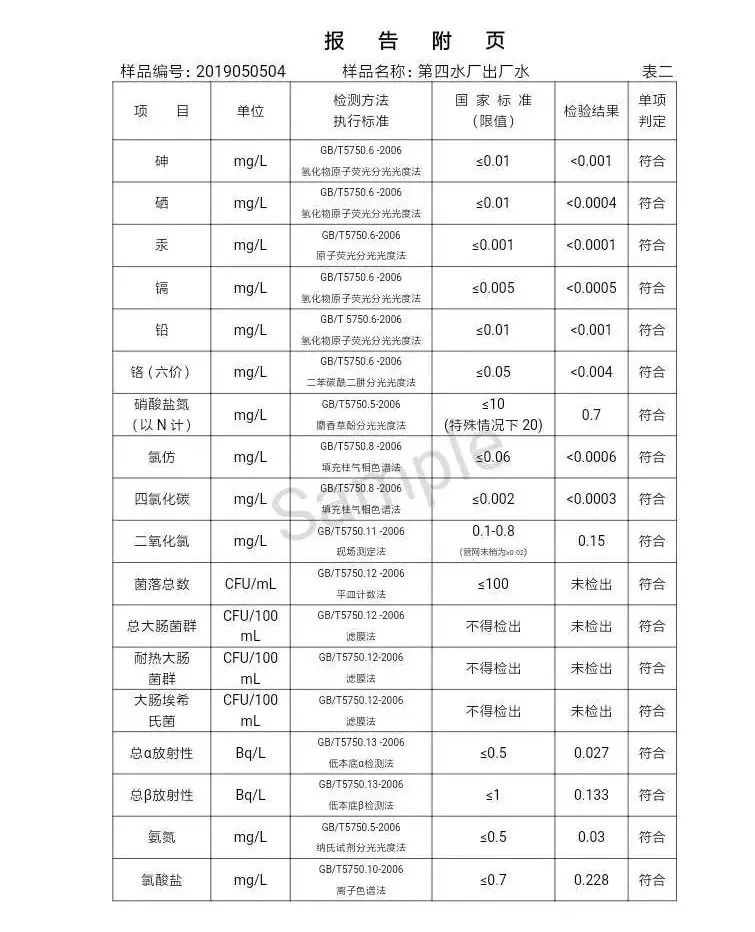 三門峽市自來(lái)水公司出廠水水質(zhì)信息（2019年5月） . 三門峽市自來(lái)水公司出廠水水質(zhì)信息（2019年5月）