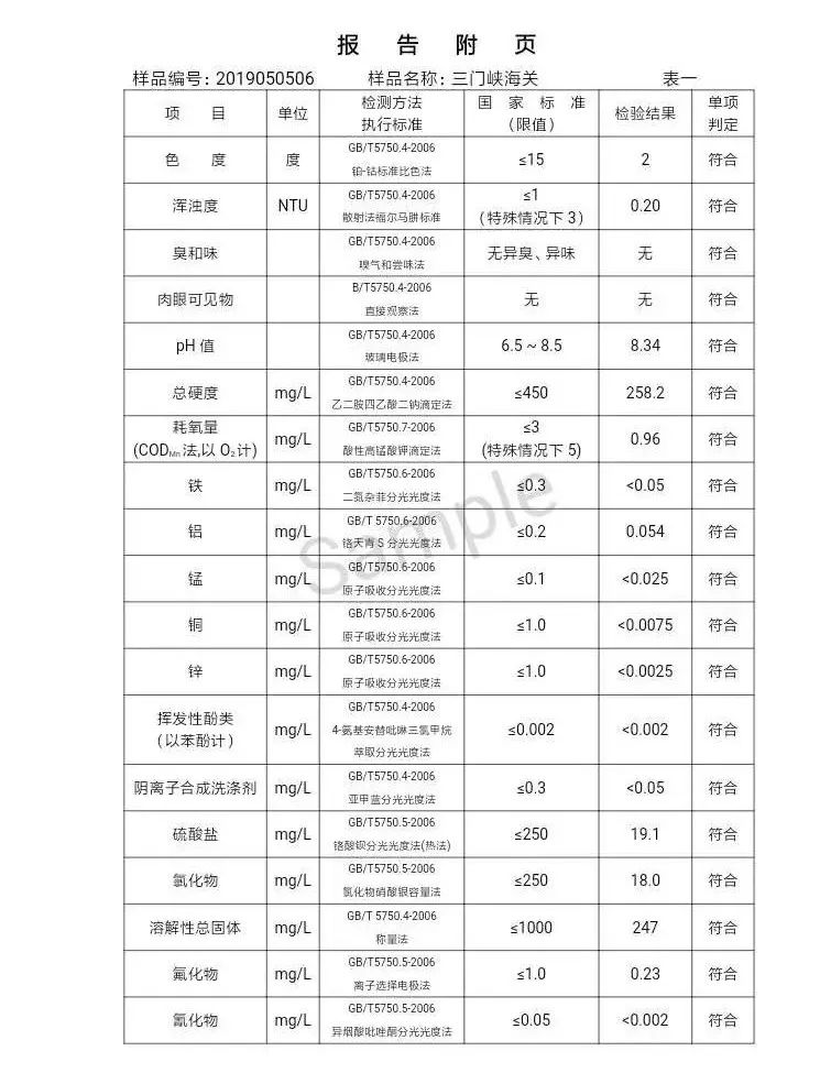 三門峽市自來(lái)水公司出廠水水質(zhì)信息（2019年5月） . 三門峽市自來(lái)水公司出廠水水質(zhì)信息（2019年5月）