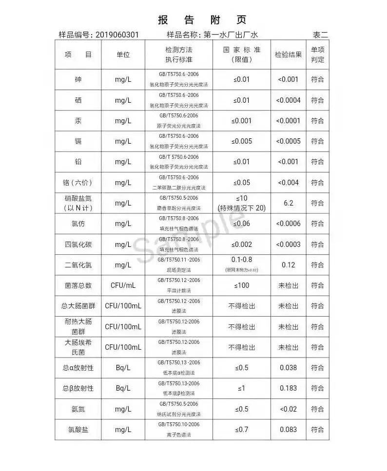 三門峽市自來水公司出廠水水質(zhì)信息（2019年6月） . 三門峽市自來水公司出廠水水質(zhì)信息（2019年6月）