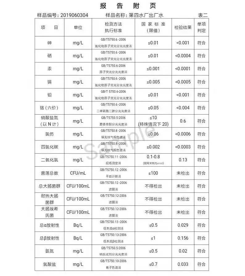 三門峽市自來水公司出廠水水質(zhì)信息（2019年6月） . 三門峽市自來水公司出廠水水質(zhì)信息（2019年6月）