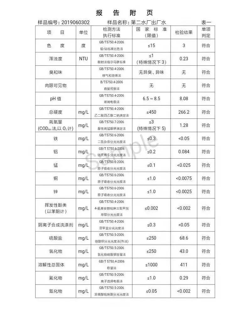 三門峽市自來水公司出廠水水質(zhì)信息（2019年6月） . 三門峽市自來水公司出廠水水質(zhì)信息（2019年6月）