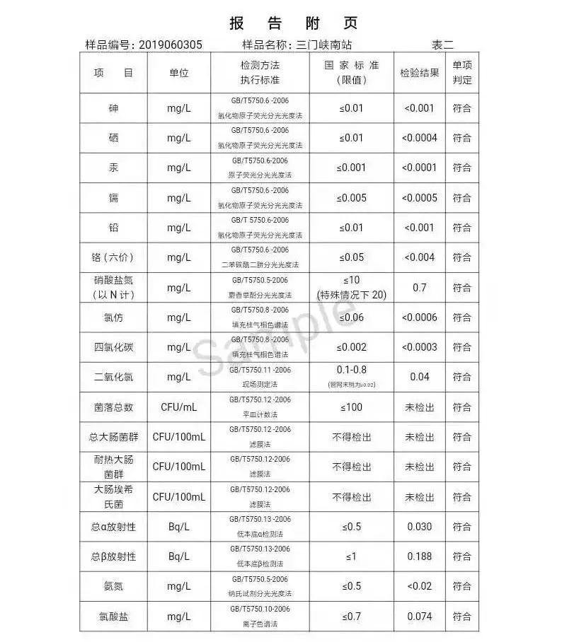 三門峽市自來水公司出廠水水質(zhì)信息（2019年6月） . 三門峽市自來水公司出廠水水質(zhì)信息（2019年6月）