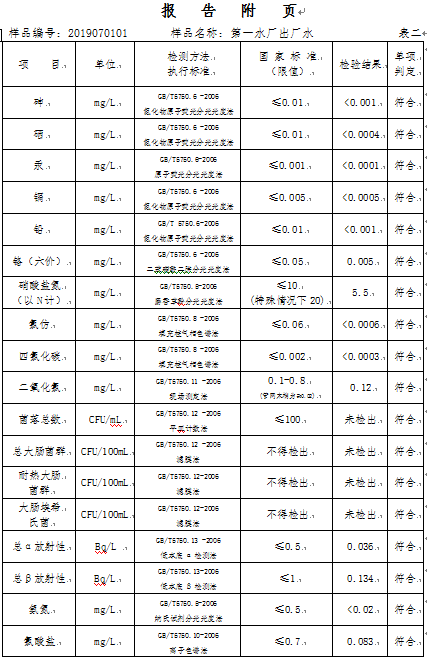 三門峽市,自來水,公司,出廠,水,水質(zhì),信息, . 三門峽市自來水公司出廠水水質(zhì)信息（2019年7月）