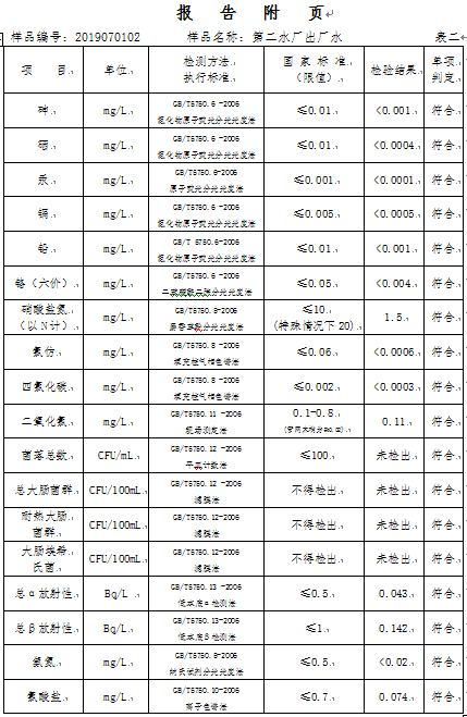 三門峽市,自來水,公司,出廠,水,水質(zhì),信息, . 三門峽市自來水公司出廠水水質(zhì)信息（2019年7月）